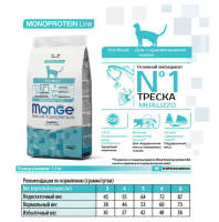 Monge Cat Monoprotein Sterilised Merluzzo. Сухой корм для стерилизованных кошек с треской (1,5 кг)