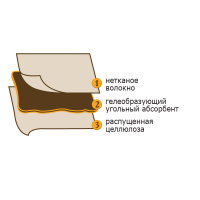Триол Подстилки впитывающие с угольным фильтром на липучках, 600*900 мм. [уп.12шт.] (600*600мм (уп.12шт.))
