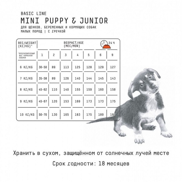 AJO Mini Puppy & Junior сух.д/щенков малых пород с курицей с гречкой (2 кг)