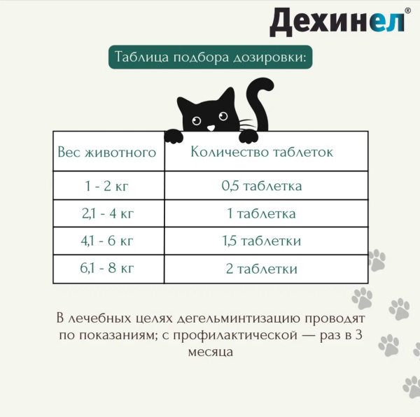 Дехинел табл д/кошек KRKA (230мг/20мг №2 (2табл))