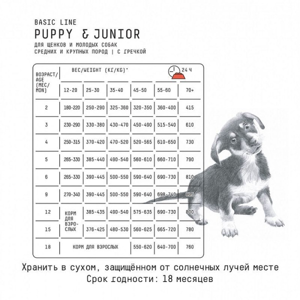 AJO Puppy & Junior сух.д/щенков и молодых собак средних и крупных пород индейкой с гречкой (2 кг)